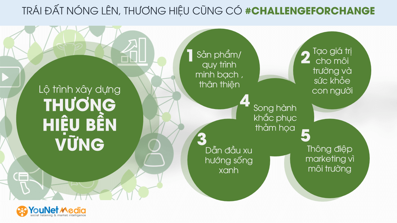 [Social Media Data] Bụi mịn, cháy rừng bao phủ mạng xã hội Q3.2019 và ...