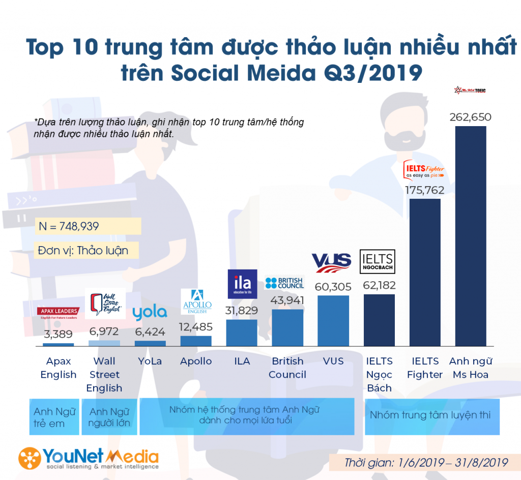 report social listening - younet media - thi truong anh ngu