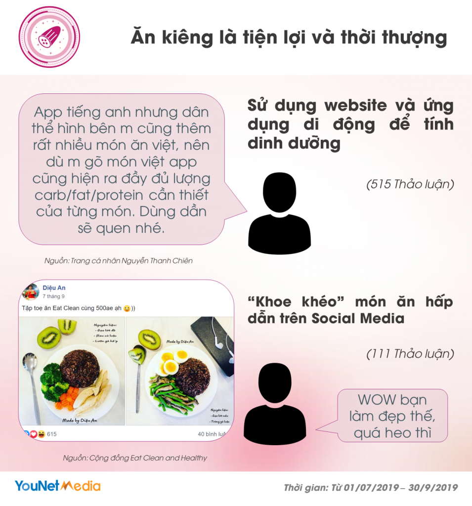 report healthy eating - xu hướng ăn kiêng - younet media - social listening tool vn 