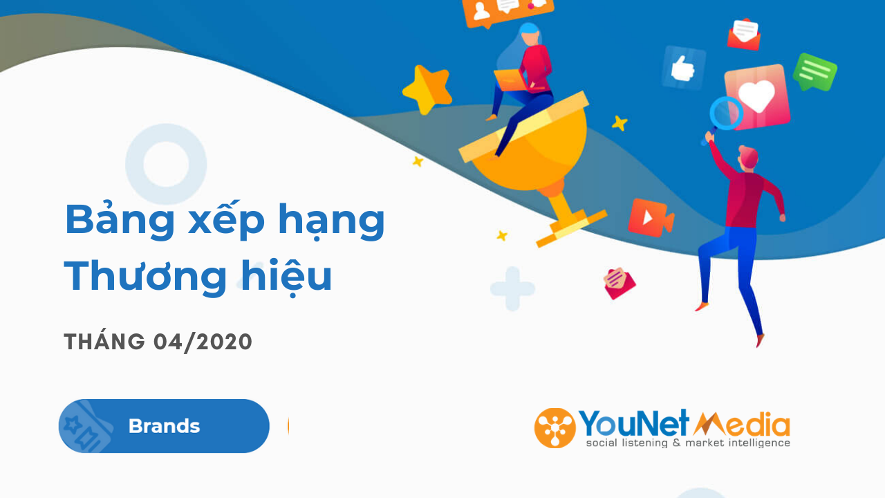 Bảng xếp hạng thương hiệu ymi - younet media index - social listening - younet media (11)