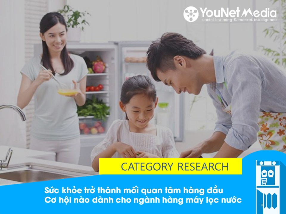 Ngành hàng Máy lọc nước - Thị trường máy lọc nước - Social Listening - Category Research - Máy lọc nước - YouNet Media
