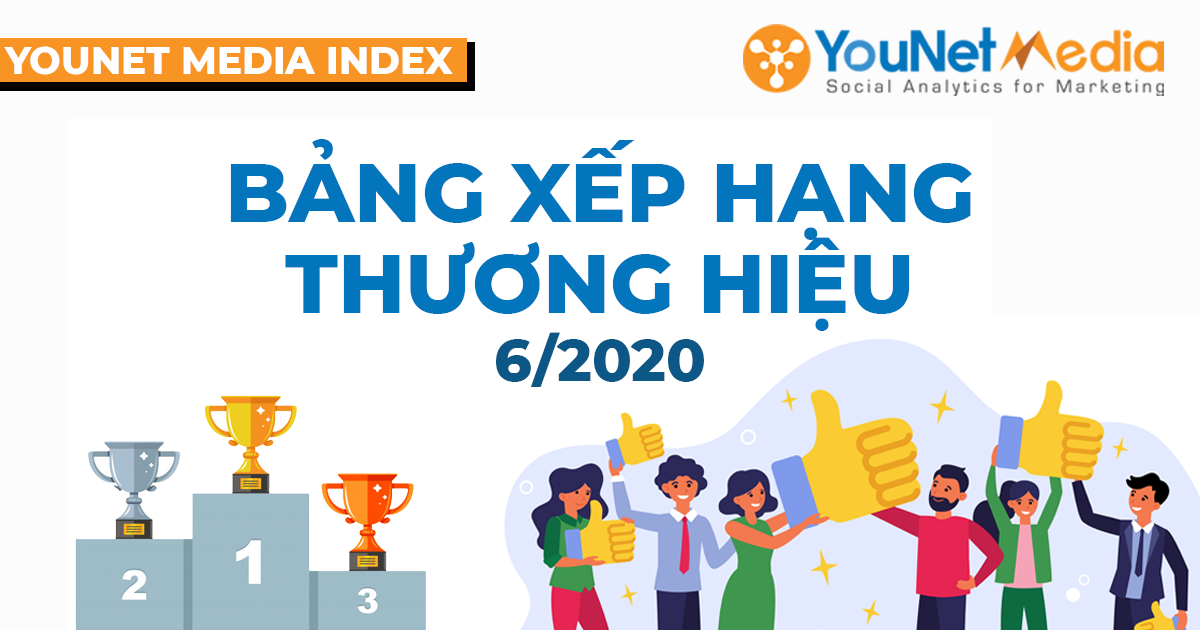 Bảng xếp hạng YMI - YouNet Media Index - Bảng xếp hạng thương hiệu - Social Listening