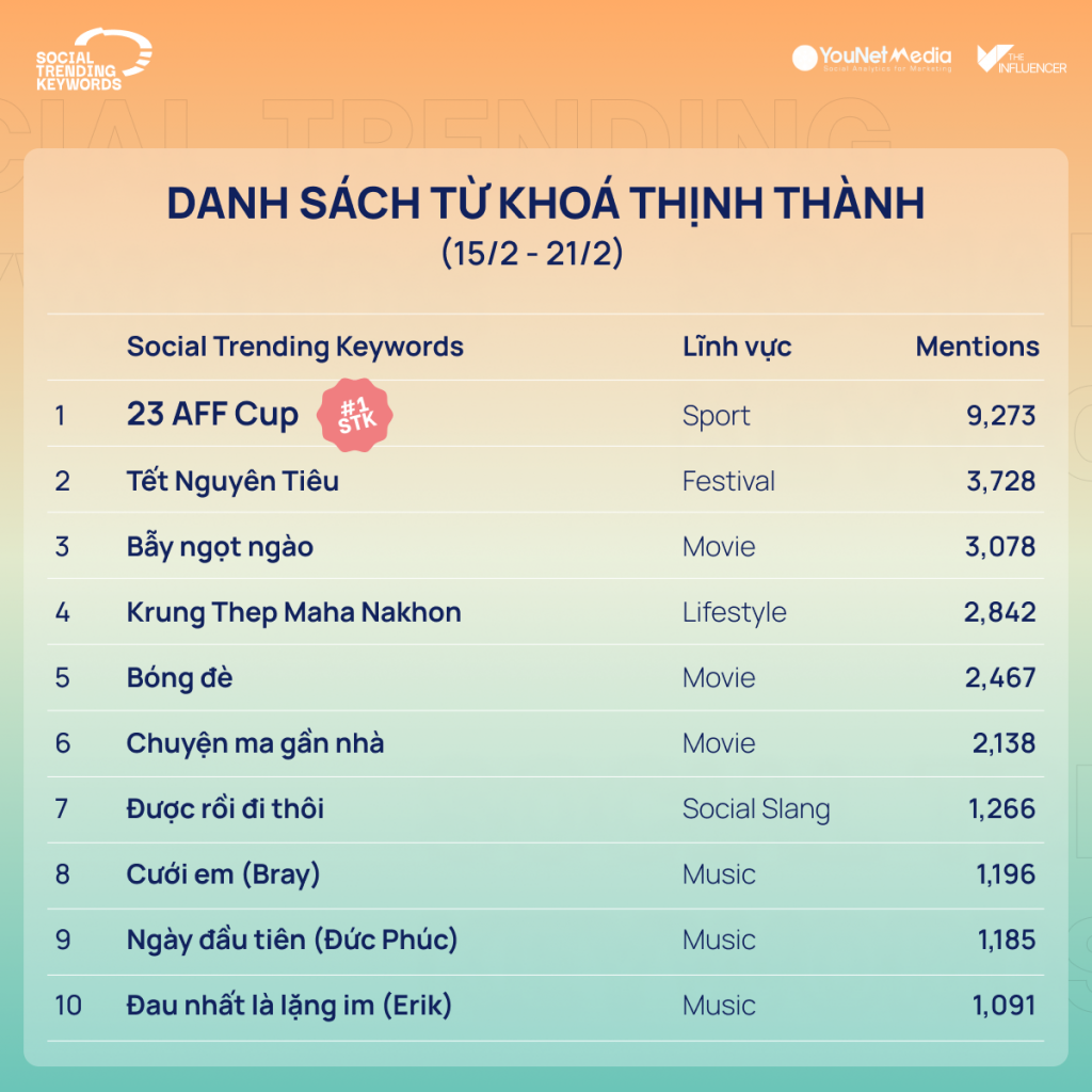 Danh Sach Tu Khoa Duoc Tim Kiem Nhieu Nhat Tu Khoa Ban Hang Tu