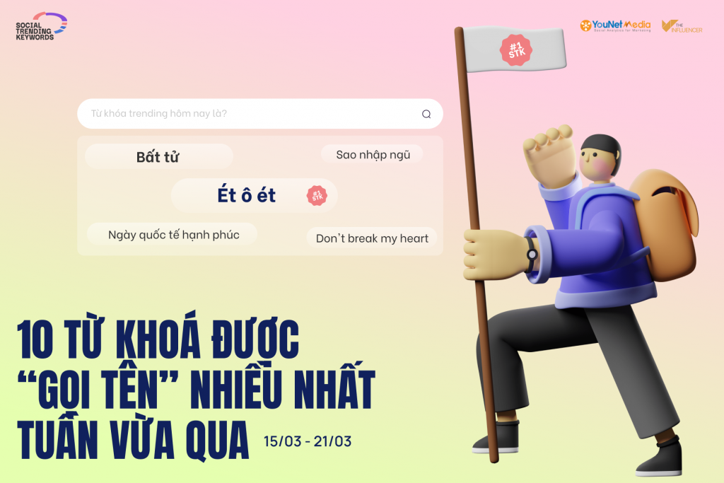 #SocialTrendingKeywords: 10 từ khóa được cộng đồng mạng quan tâm nhiều nhất tuần qua (15/3 - 21/3) THUMBNAIL 9 1024x683 1