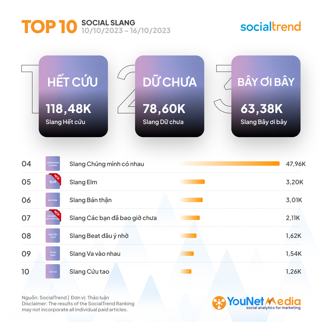 E_SocialTrendRanking_slang