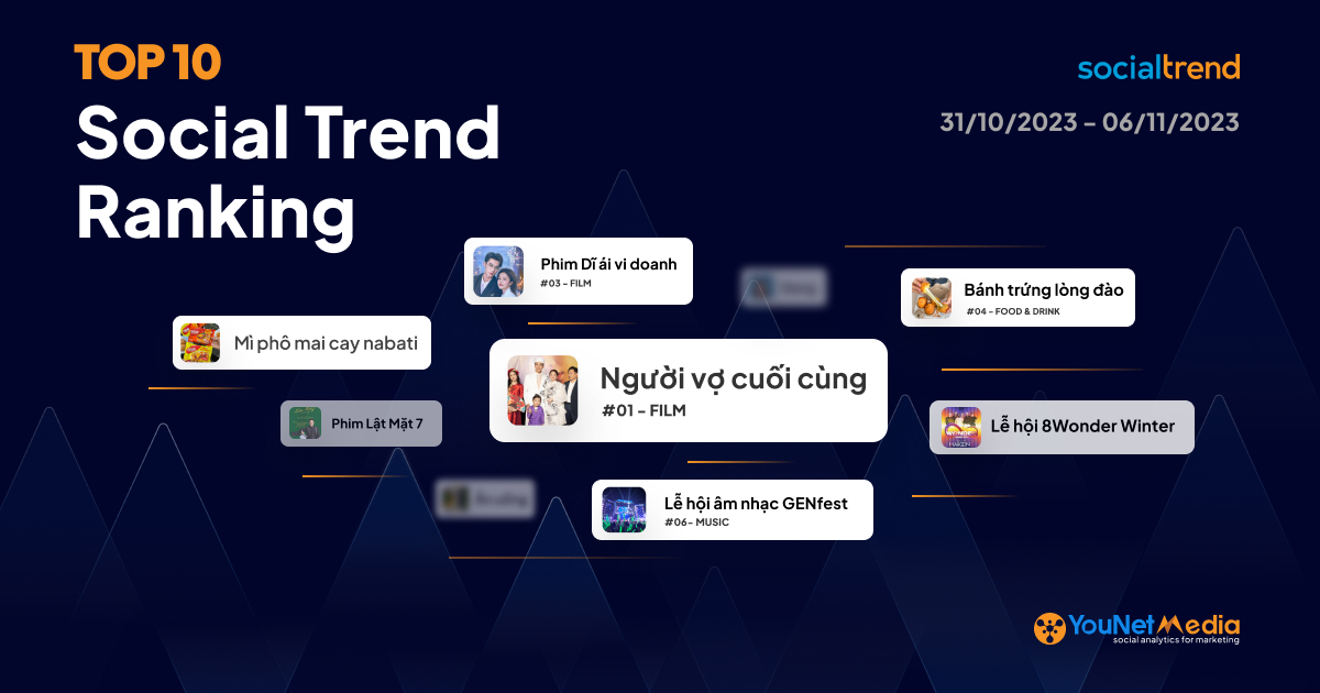 A_SocialTrendRanking_Cover_1200x630