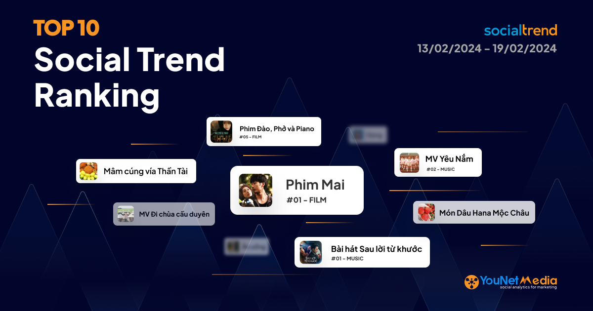 A_SocialTrendRanking_Cover_1200x630