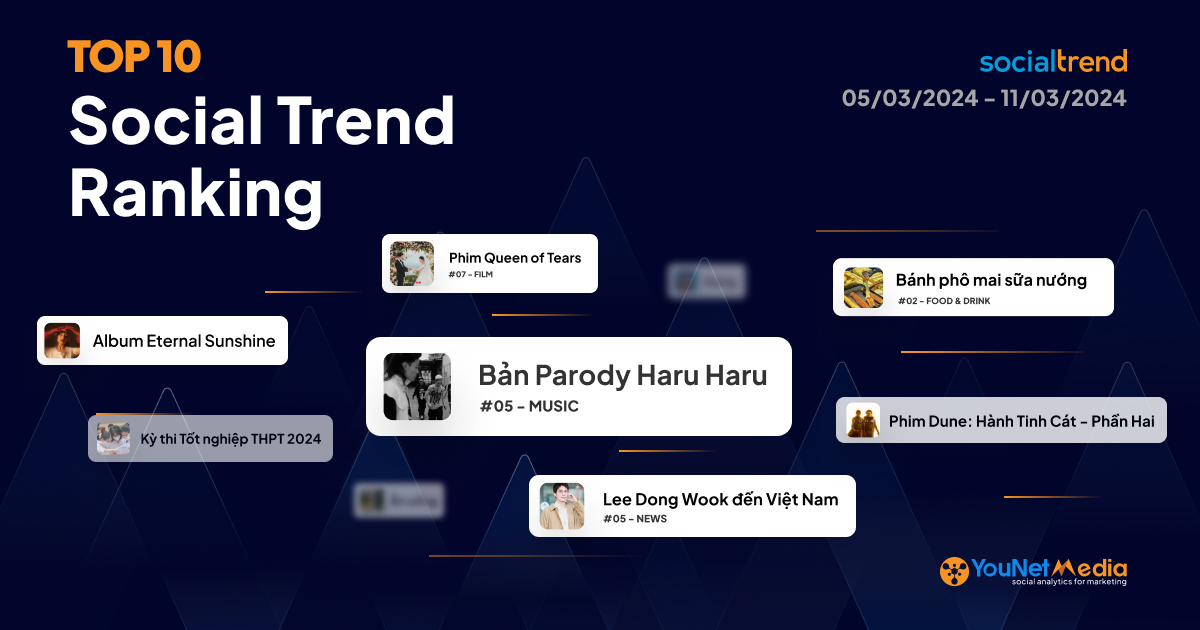 A_SocialTrendRanking_Cover_1200x630