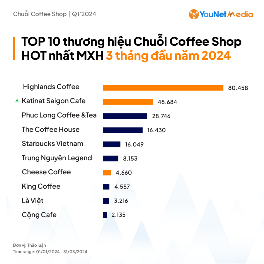 coffeeshop_pr2_TOP10