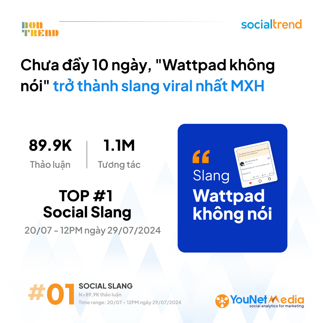 BonTrend_Wattpadkhongnoi_1