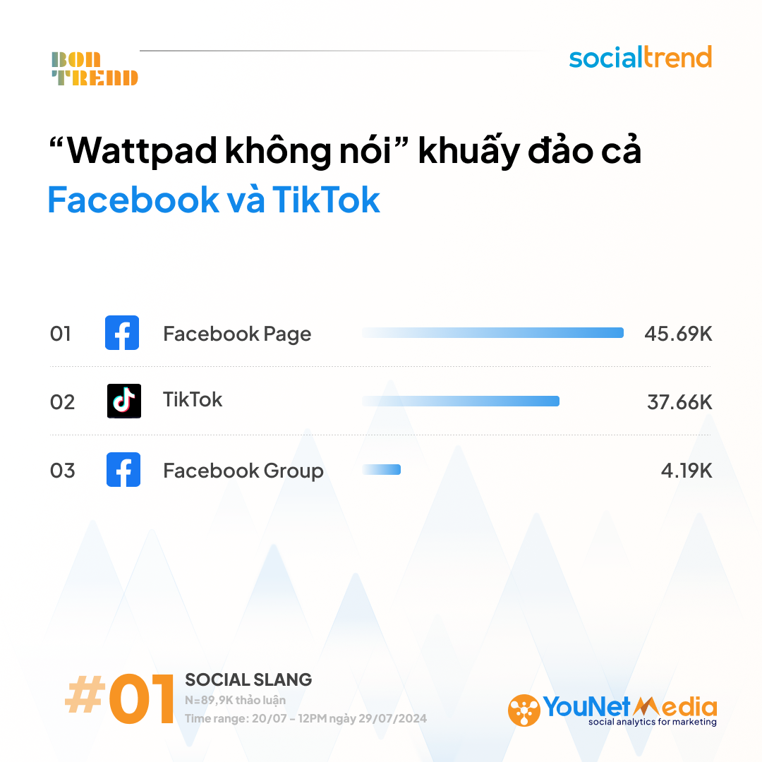 BonTrend_Wattpadkhongnoi_2