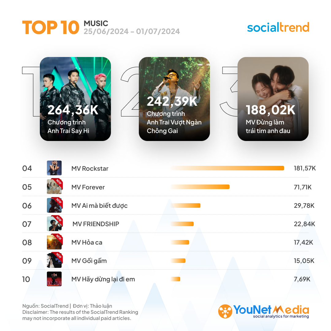 C_SocialTrendRanking_Music