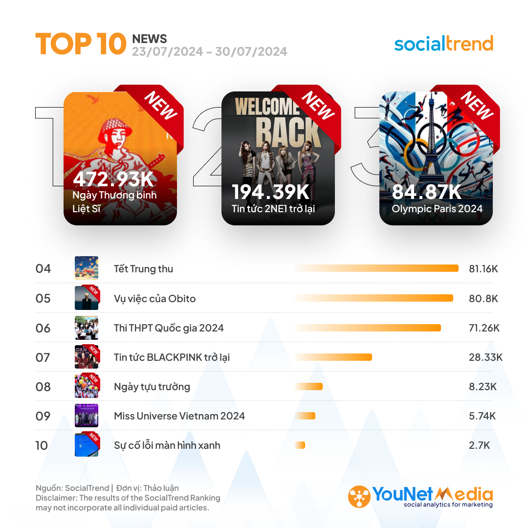 C_SocialTrendRanking_News