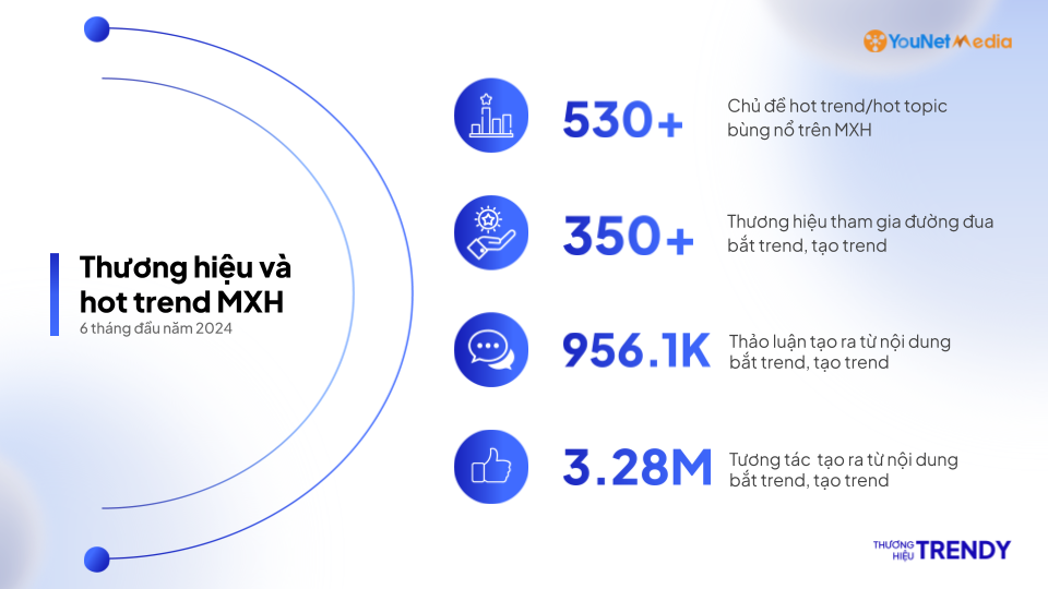 BrandsTrendy_Total