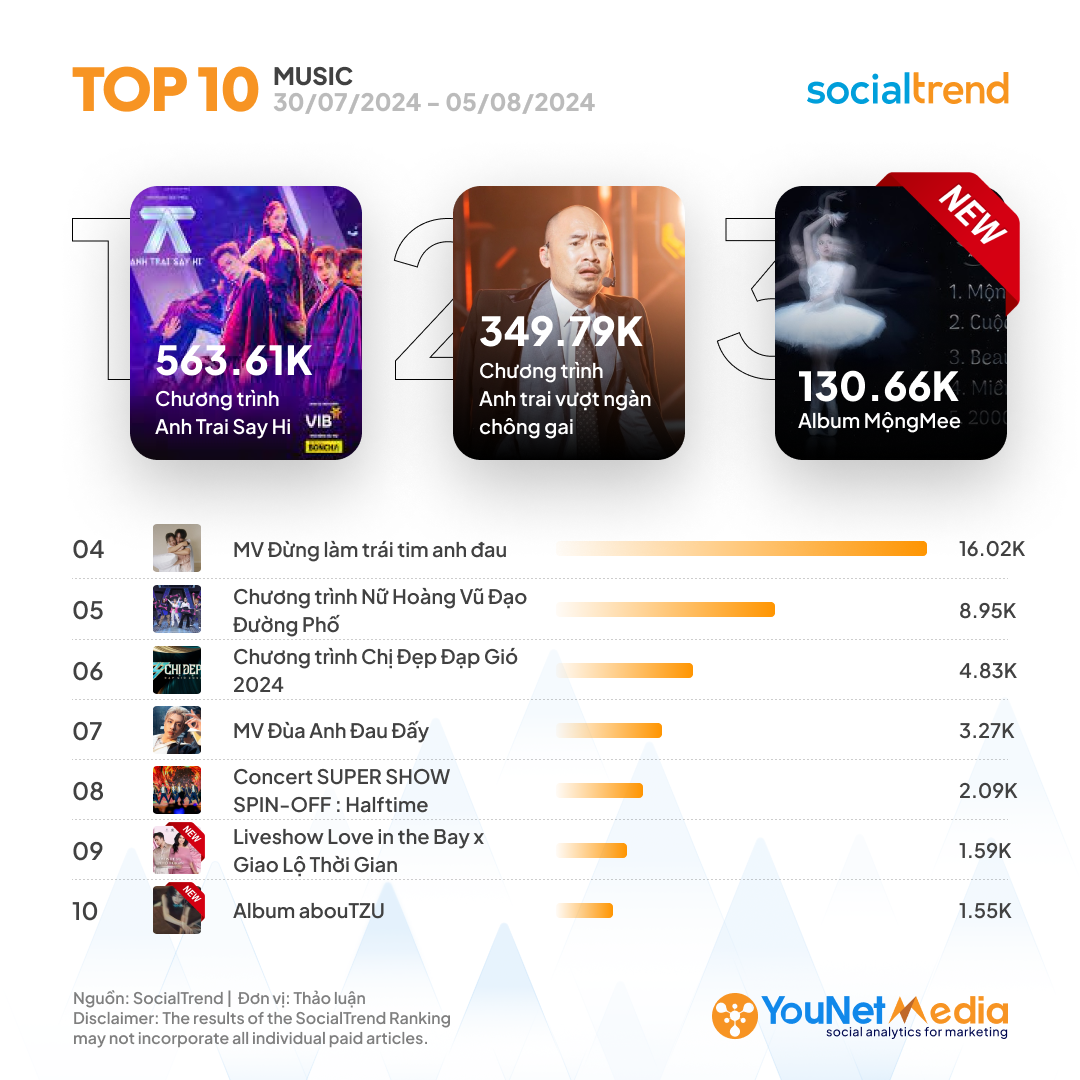 C_SocialTrendRanking_Music