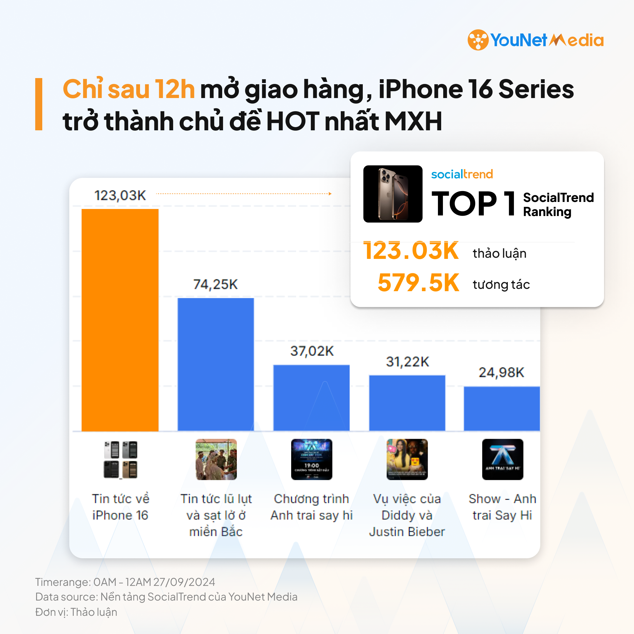 IP16_ranking