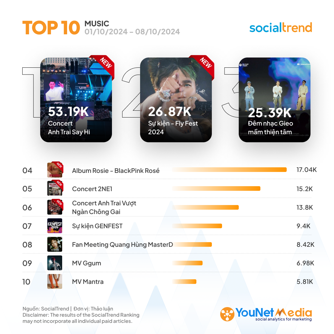 C_SocialTrendRanking_Music