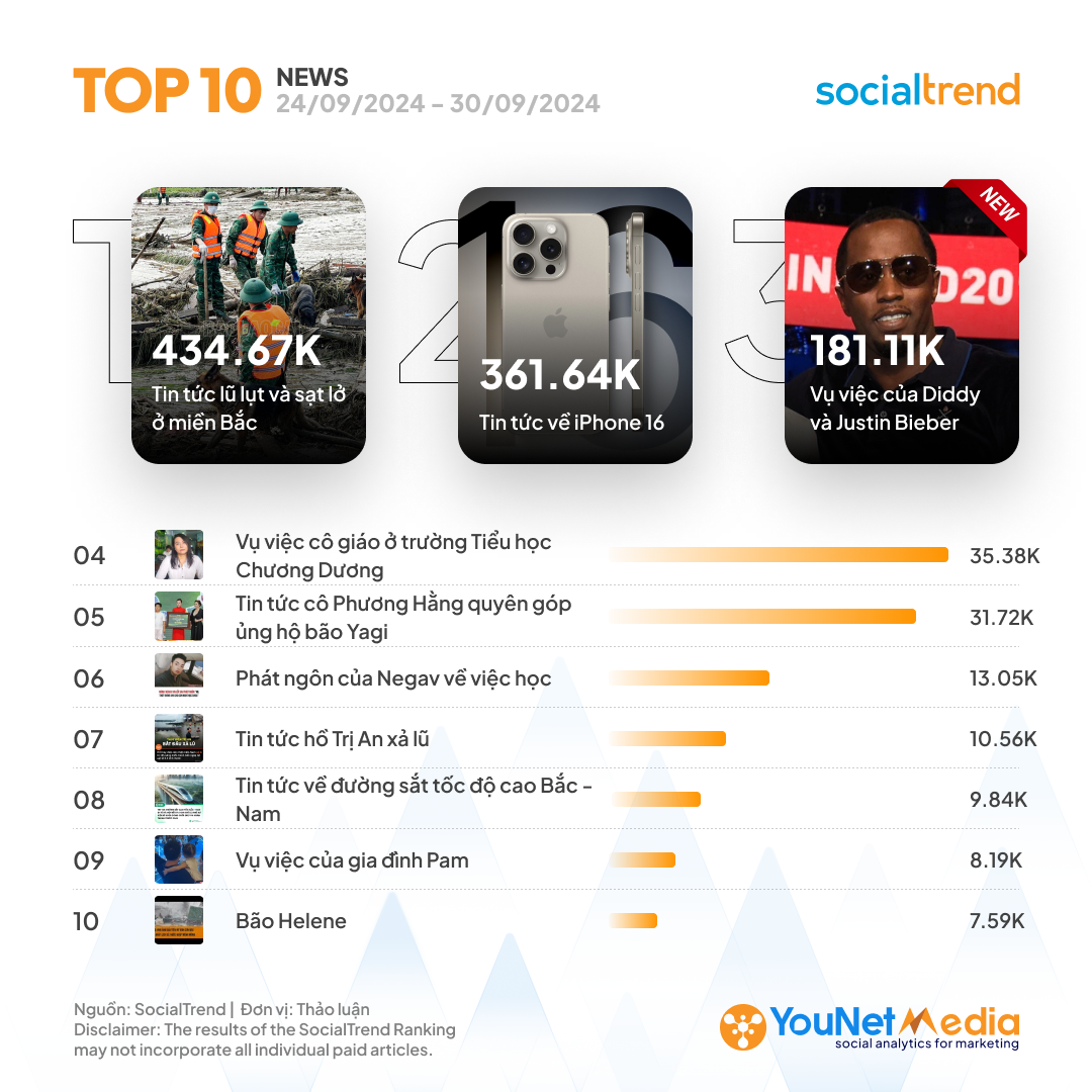 C_SocialTrendRanking_News