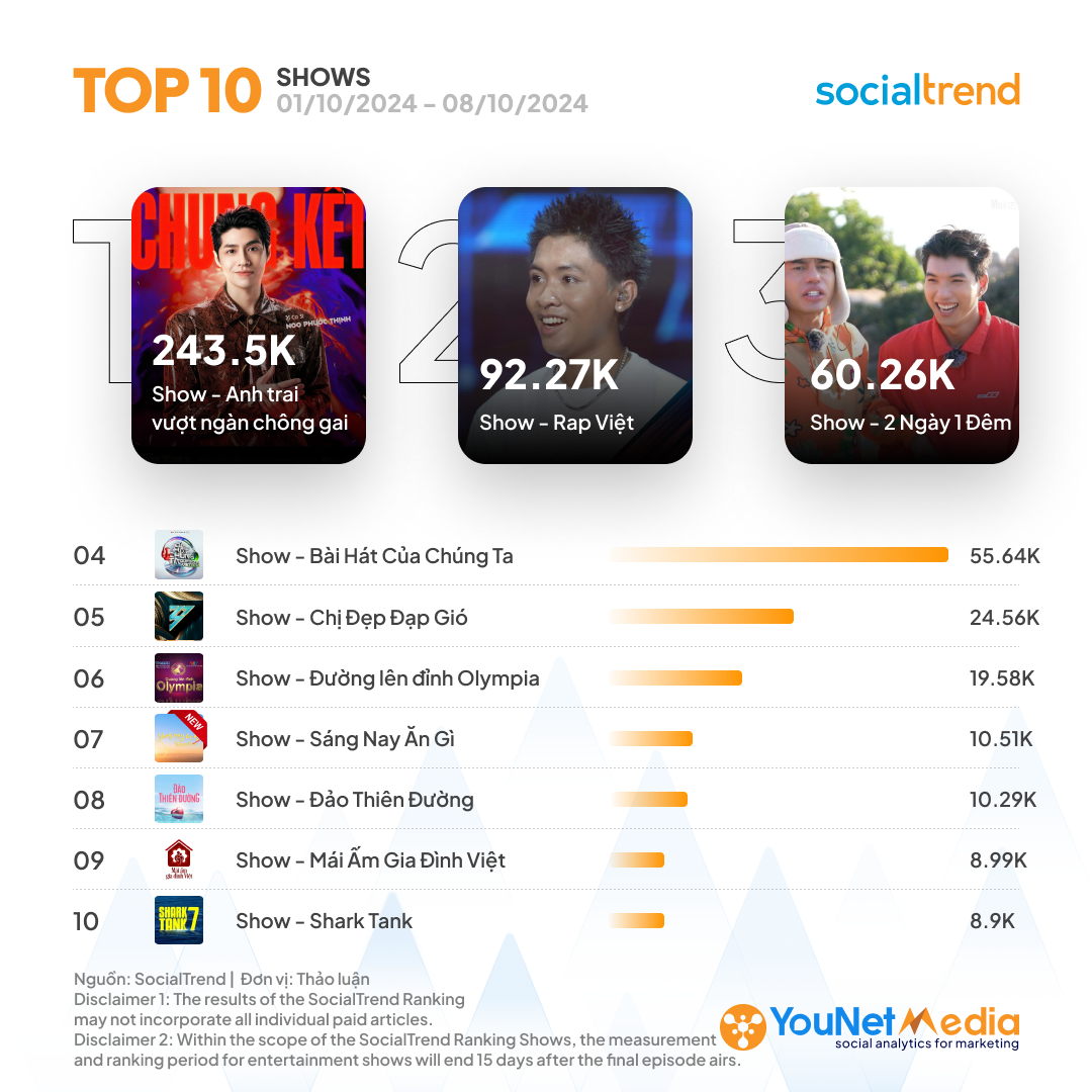 D_SocialTrendRanking_Shows