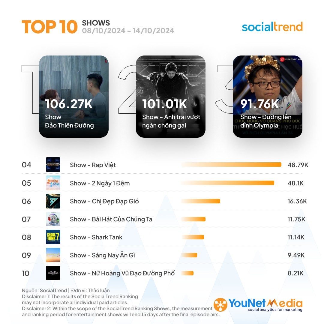 D_SocialTrendRanking_Shows