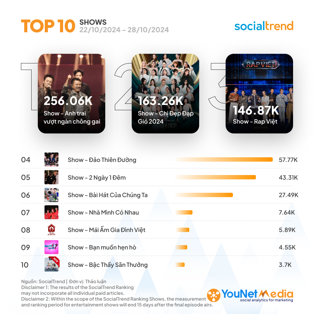 D_SocialTrendRanking_Shows