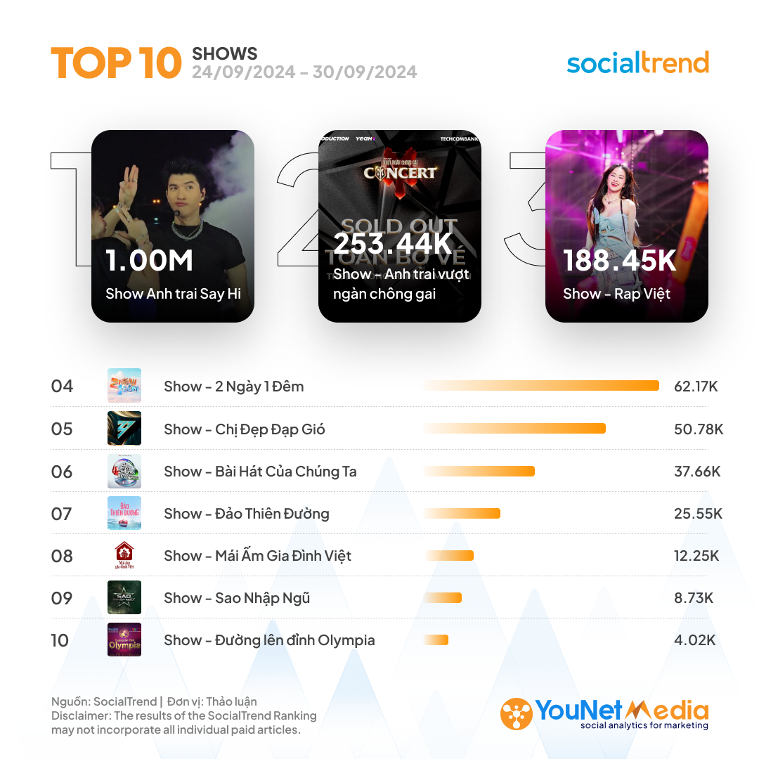 D_SocialTrendRanking_Shows