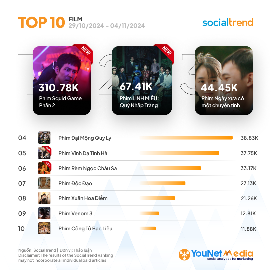 B_SocialTrendRanking_Film