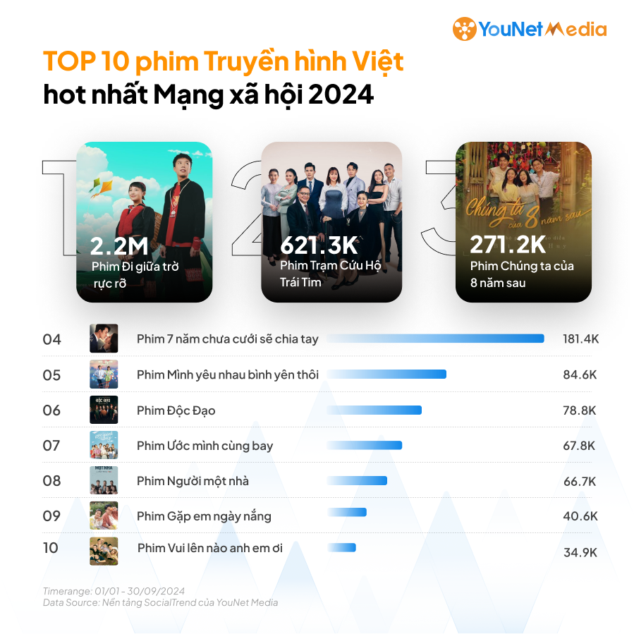 YNM_FilmRanking_2024_2