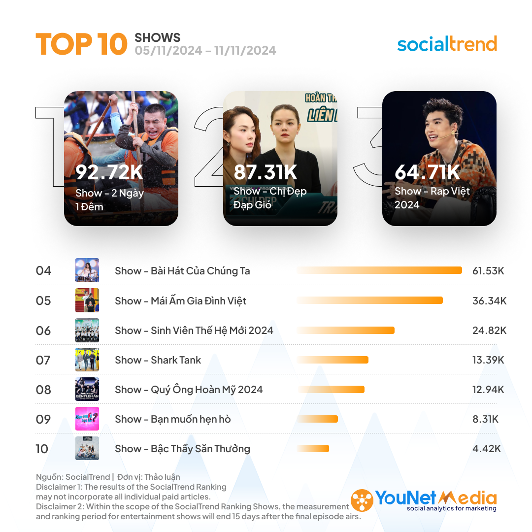 D_SocialTrendRanking_Shows