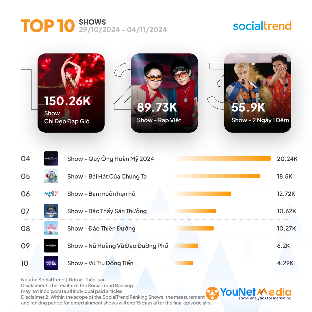 D_SocialTrendRanking_Shows