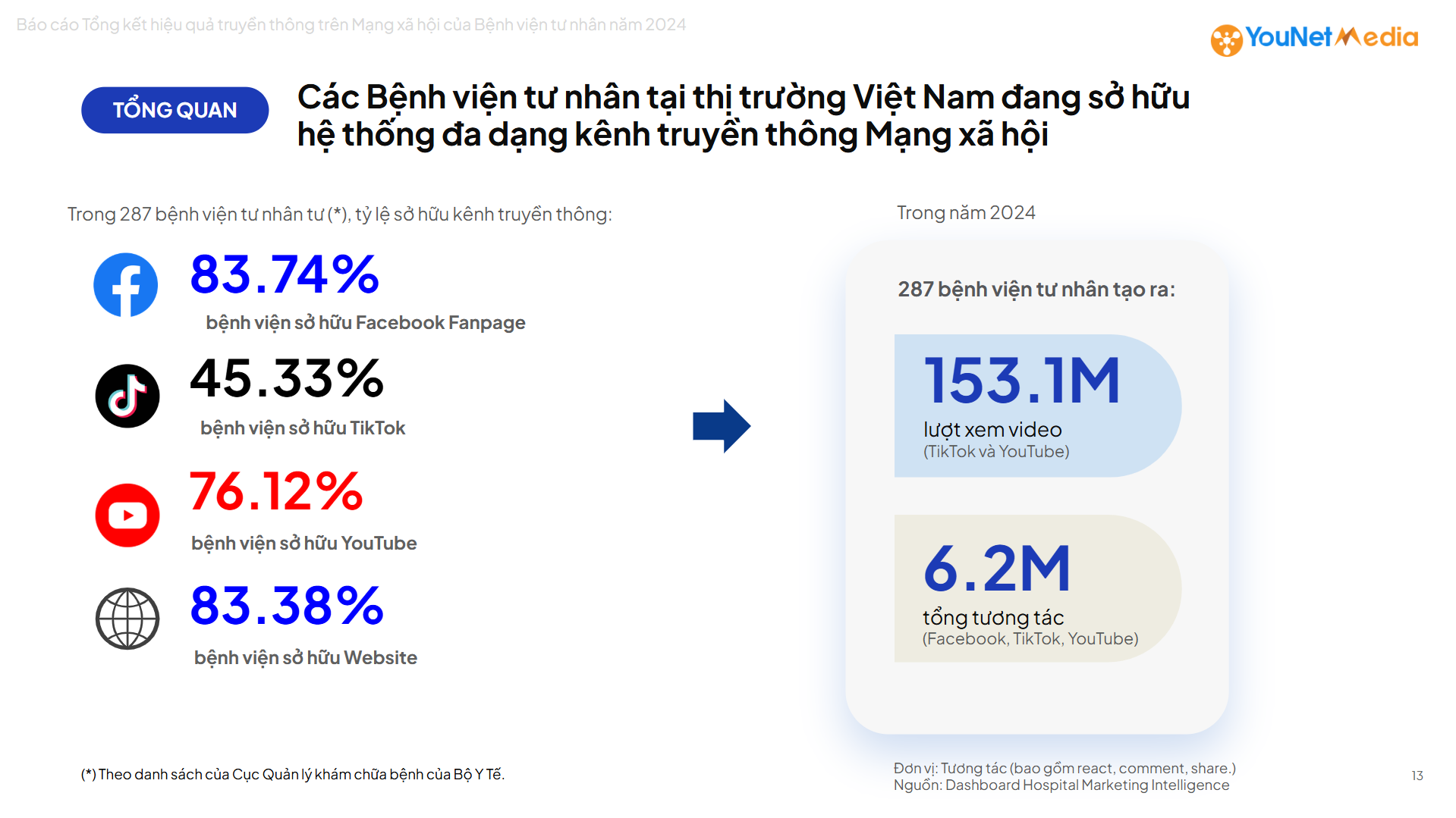 benh-vien-tu-nhan-tai-thi-truong-viet-nam