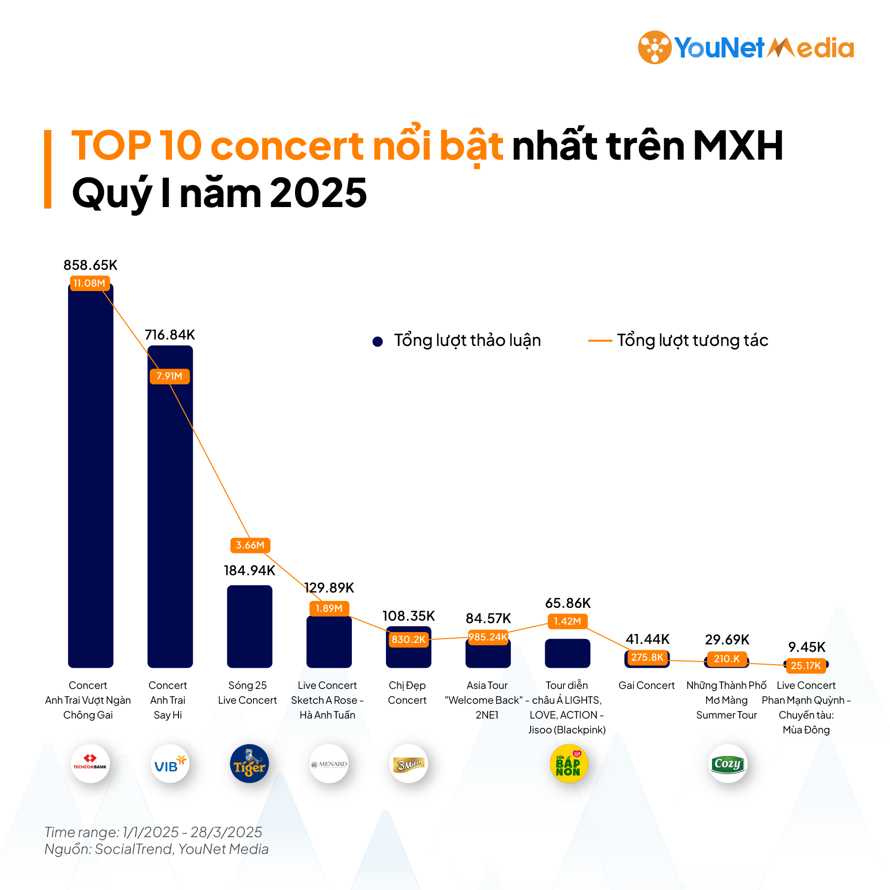 các concert nổi bật 2025