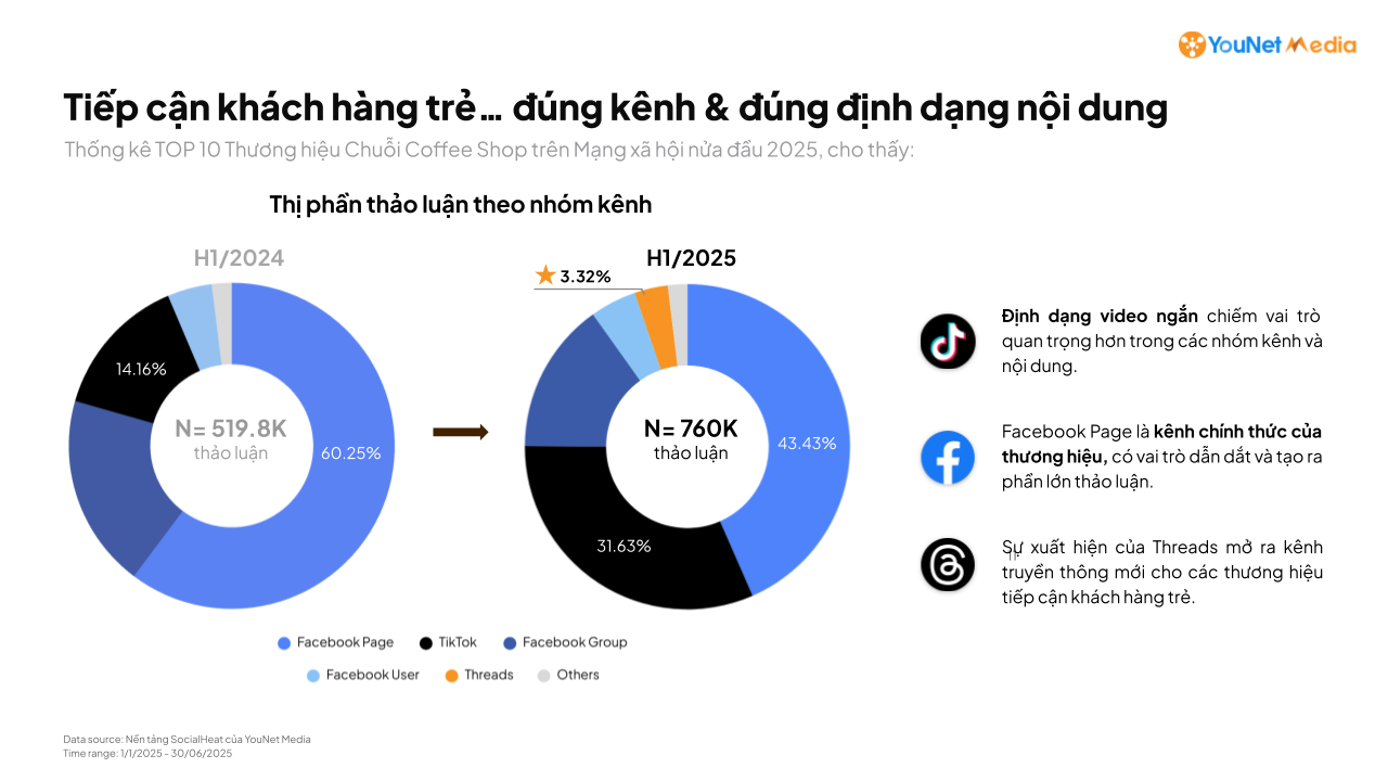 6 ứng dụng của Social Listening trong ngành F&B 6 ứng dụng của Social Listening trong ngành F&B