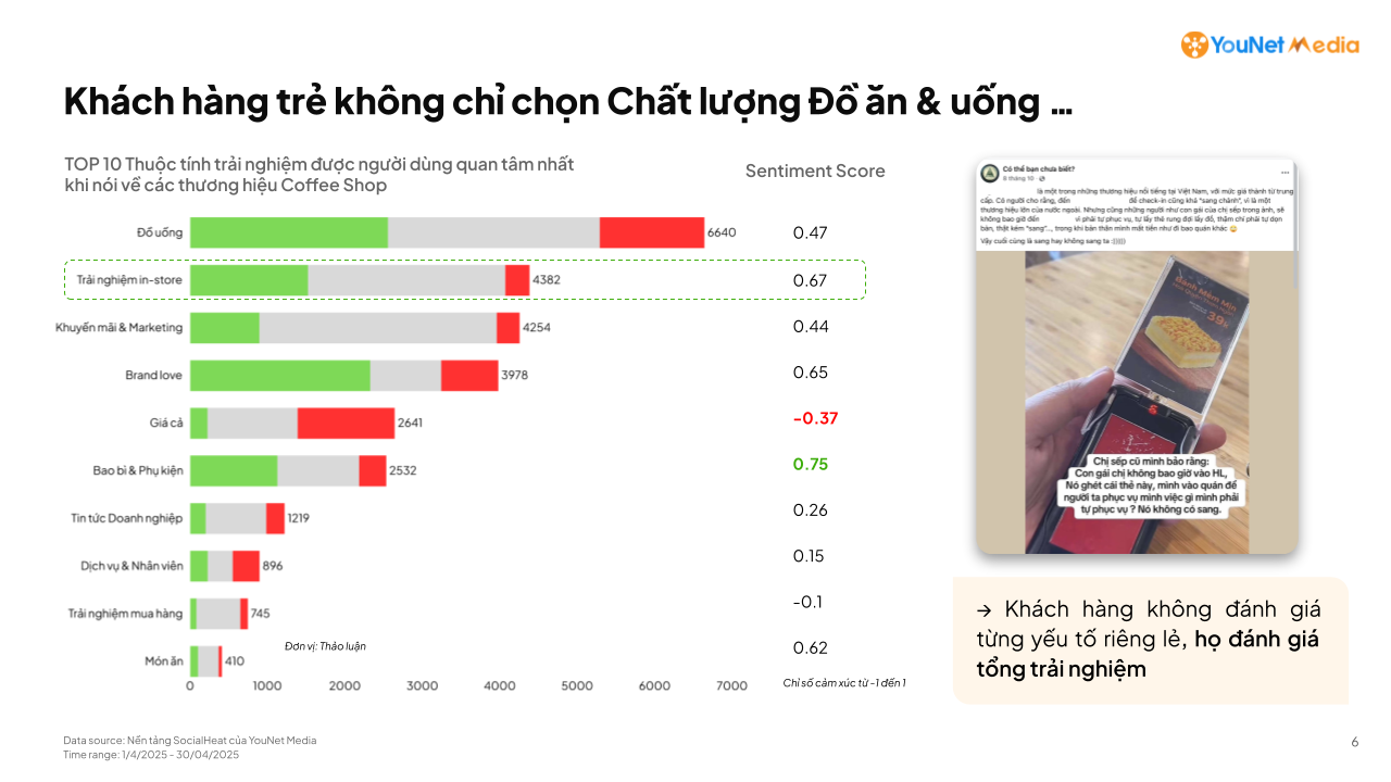 6 ứng dụng của Social Listening trong ngành F&B 6 ứng dụng của Social Listening trong ngành F&B