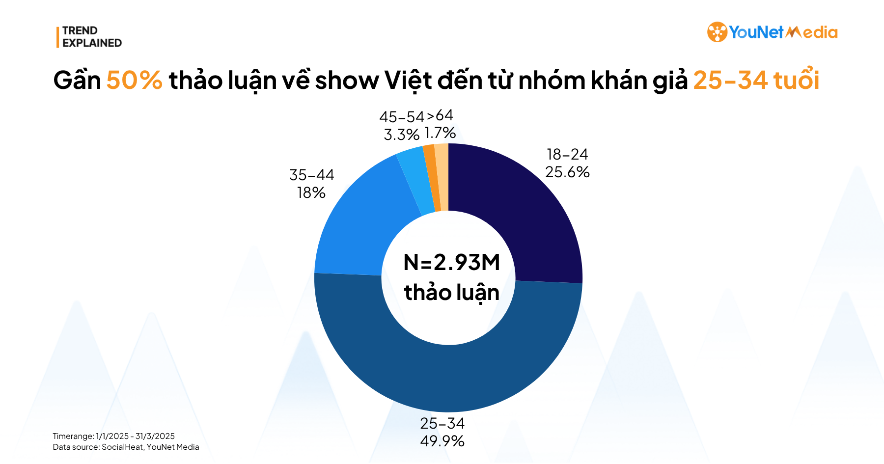 do-tuoi-chinh