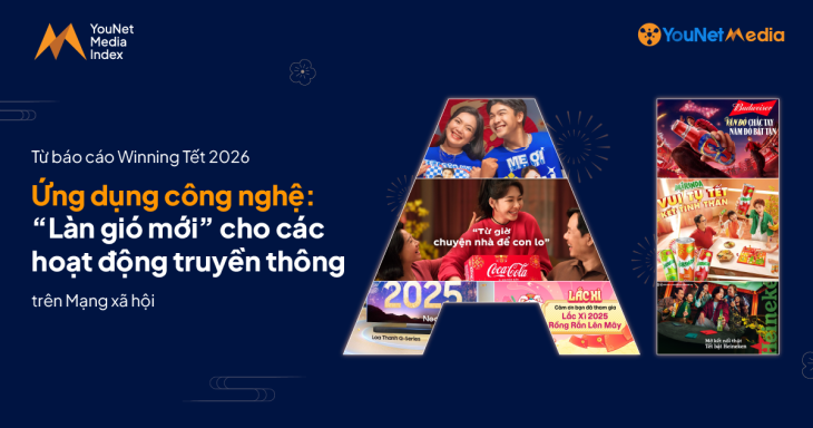 YMITet-ung-dung-cong-nghe-cover