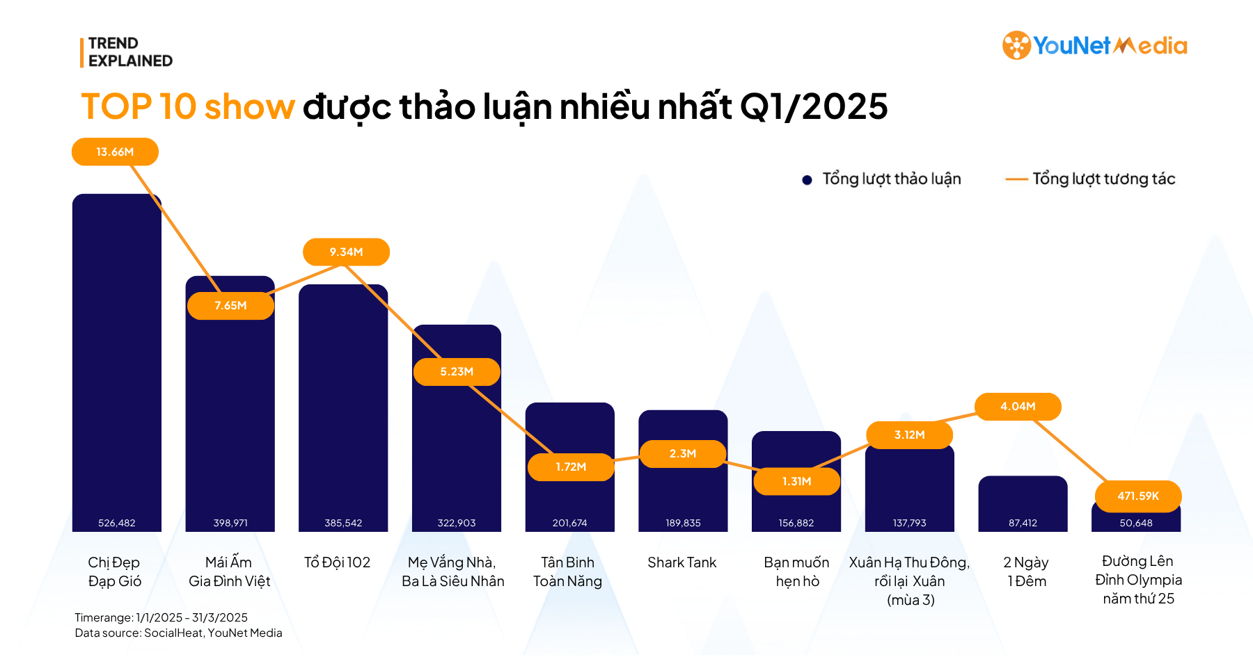 BXH-TOP-10-SHOW-Q1-2025