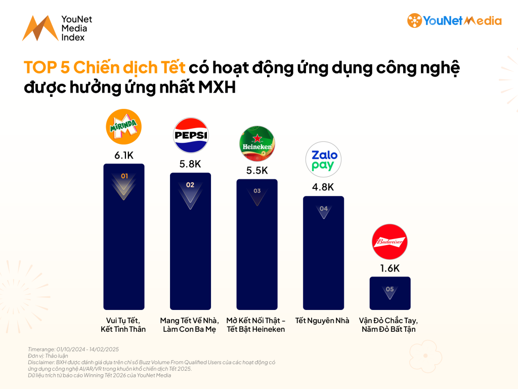 YMITet-ung-dung-cong-nghe-TOP5