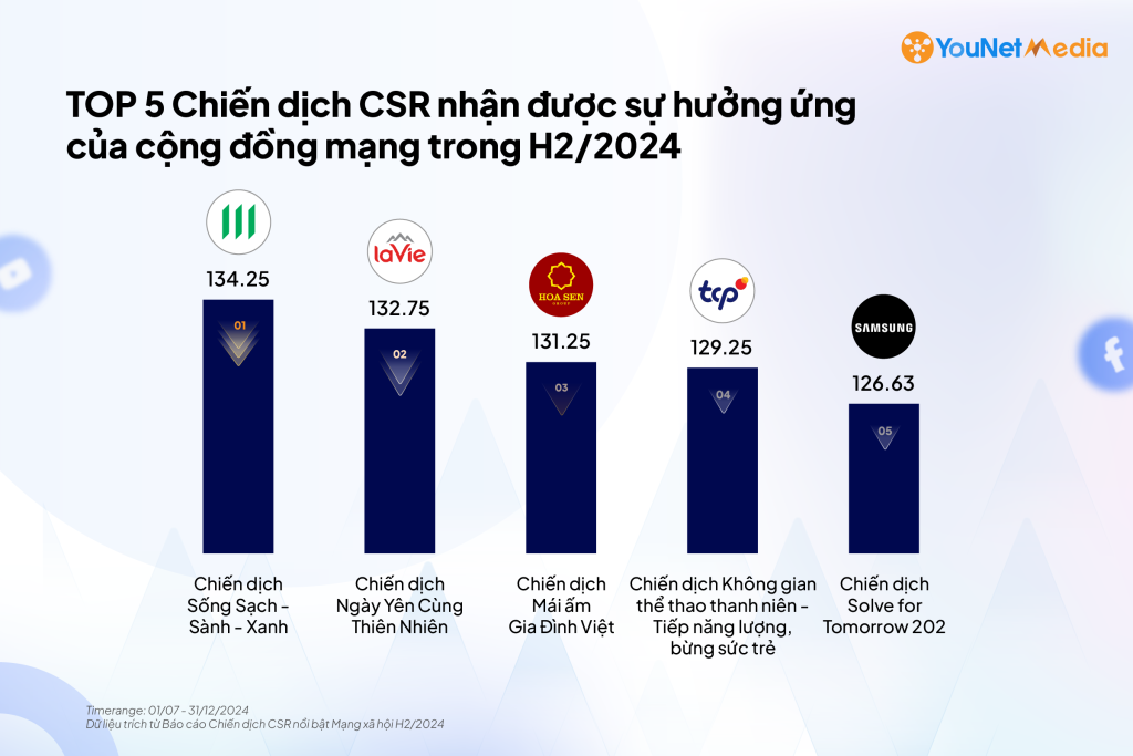 csr-report-h2-TOP5-camp