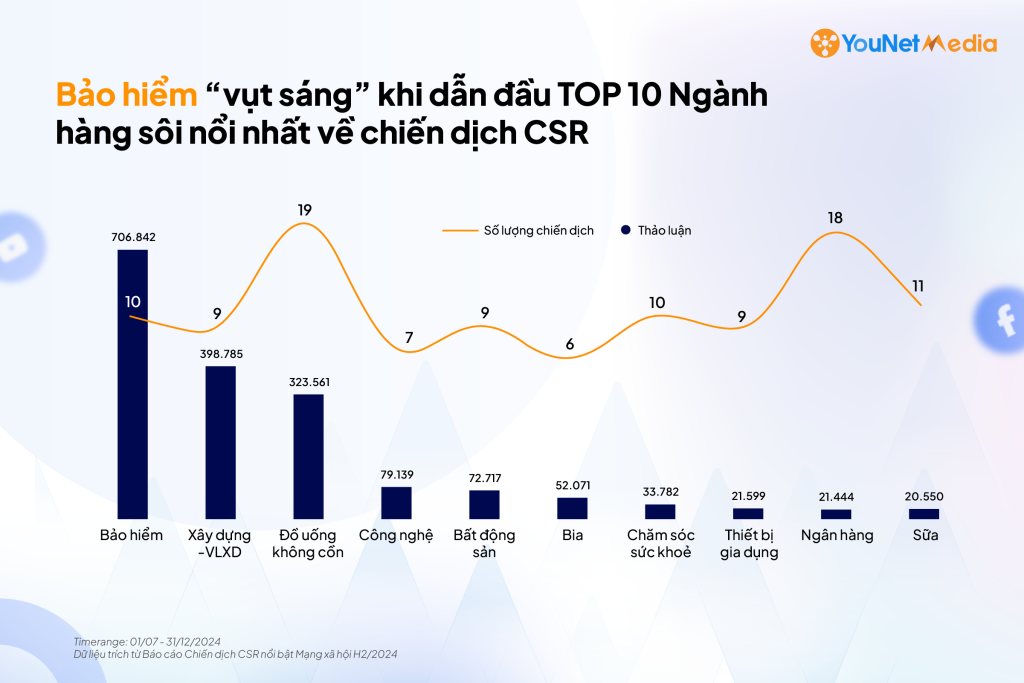 csr-report-h2-TOP10-cate