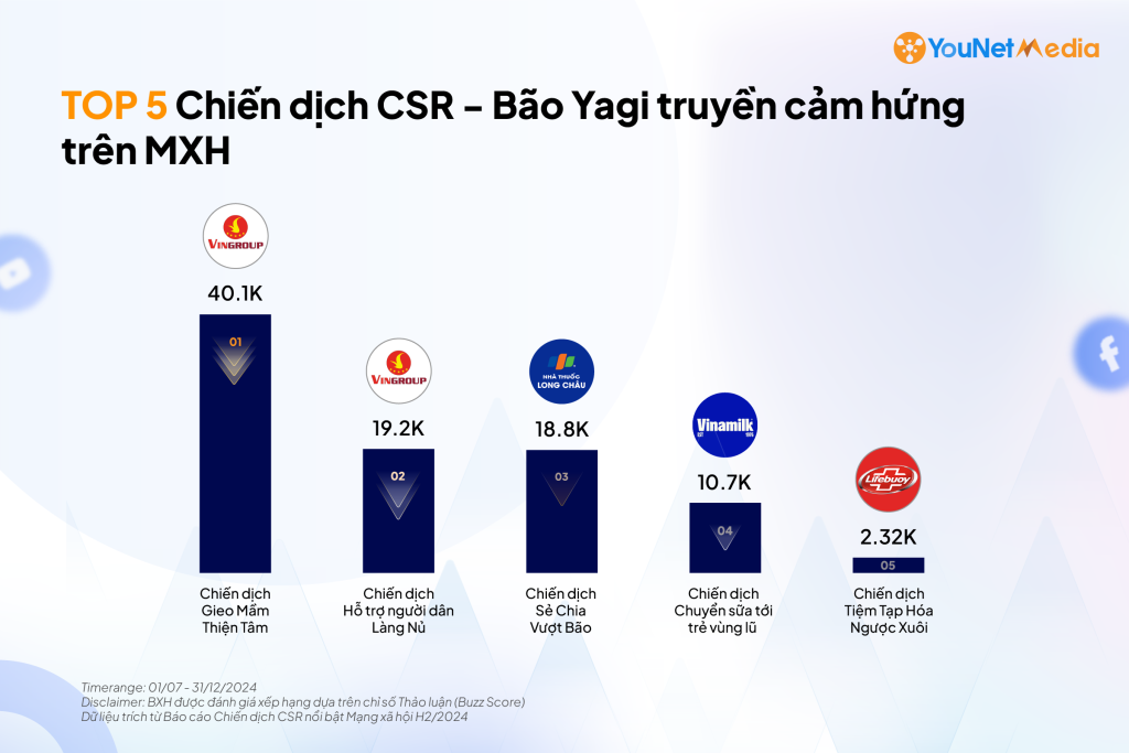 csr-report-h2-top5