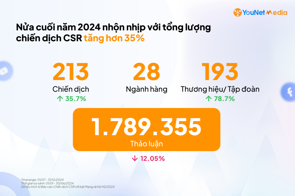 csr-report-h2-overview