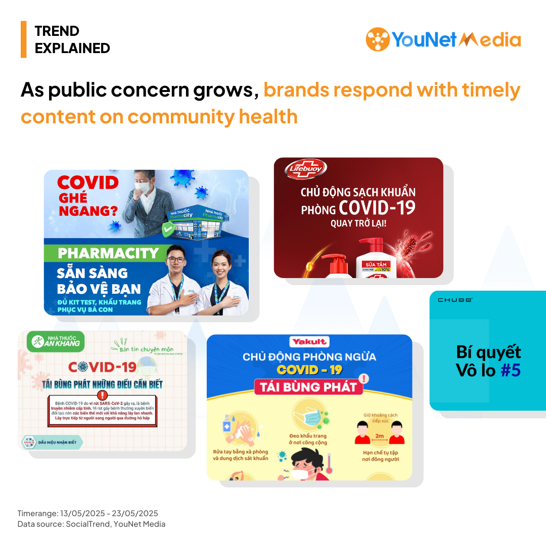 Covid 19 comeback brand activities