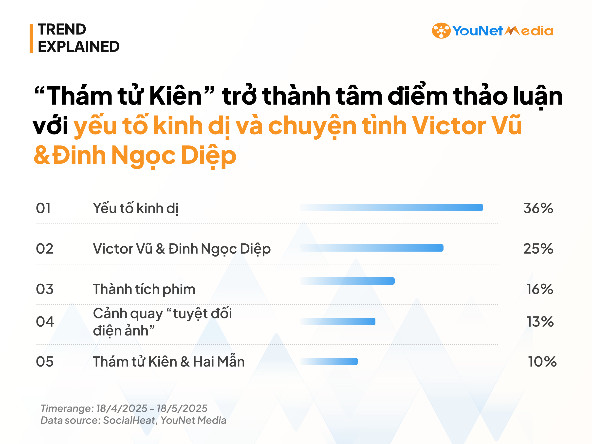 yeu-to-thao-luan-chinh-cua-tham-tu-kien