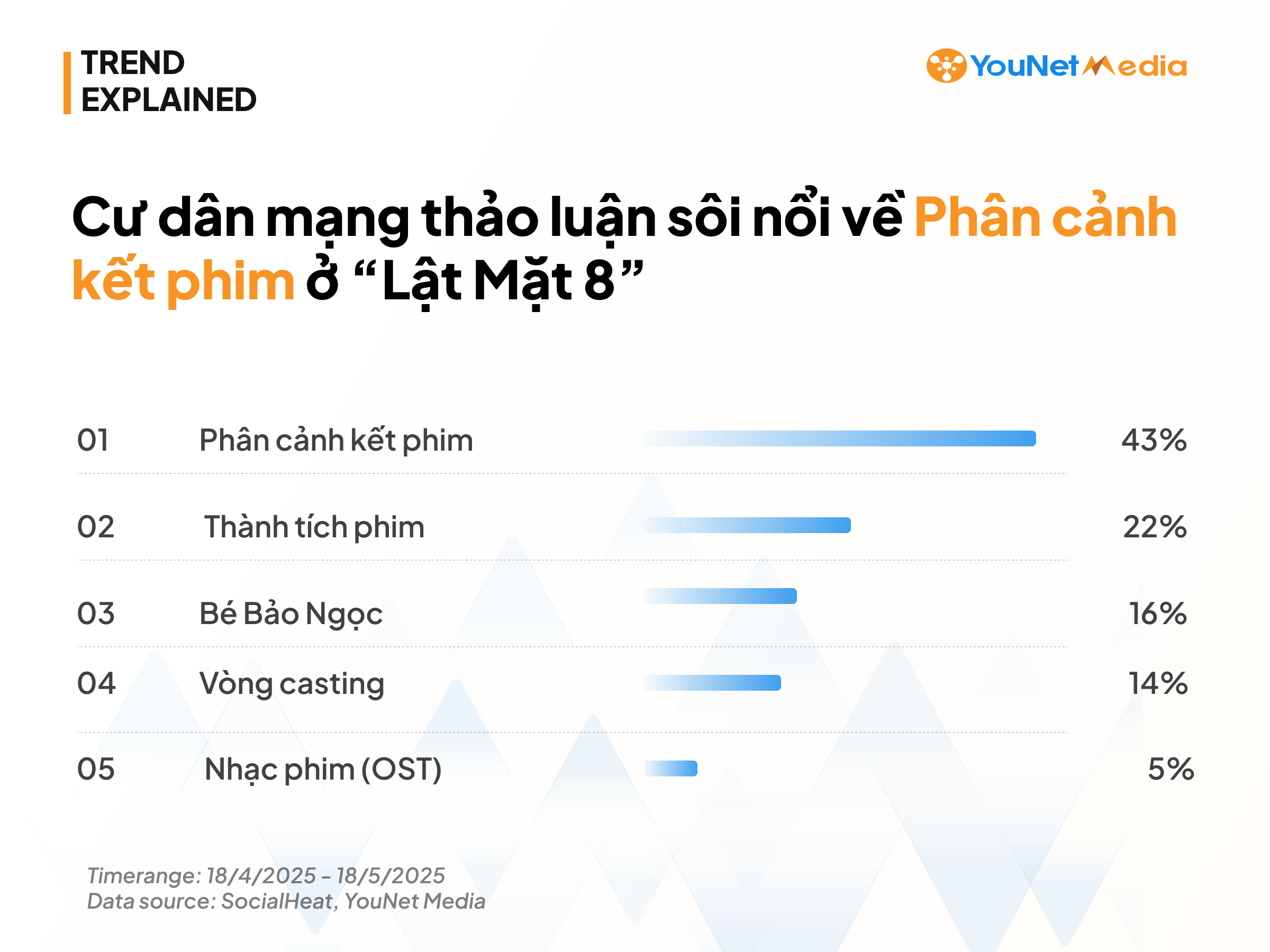 yeu-to-thao-luan-chinh-cua-lat-mat-8