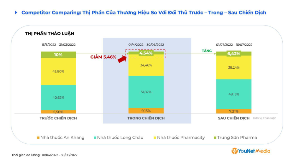  Tự tin đặt KPIs, chọn thông điệp cho chiến dịch tiếp theo trên Social Media 2023 