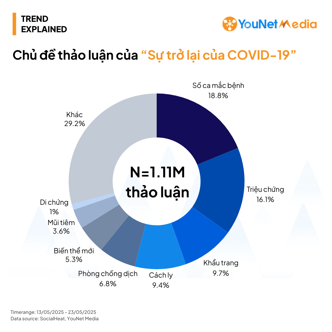 Su tro lai cua covid 19 chu de thao luan