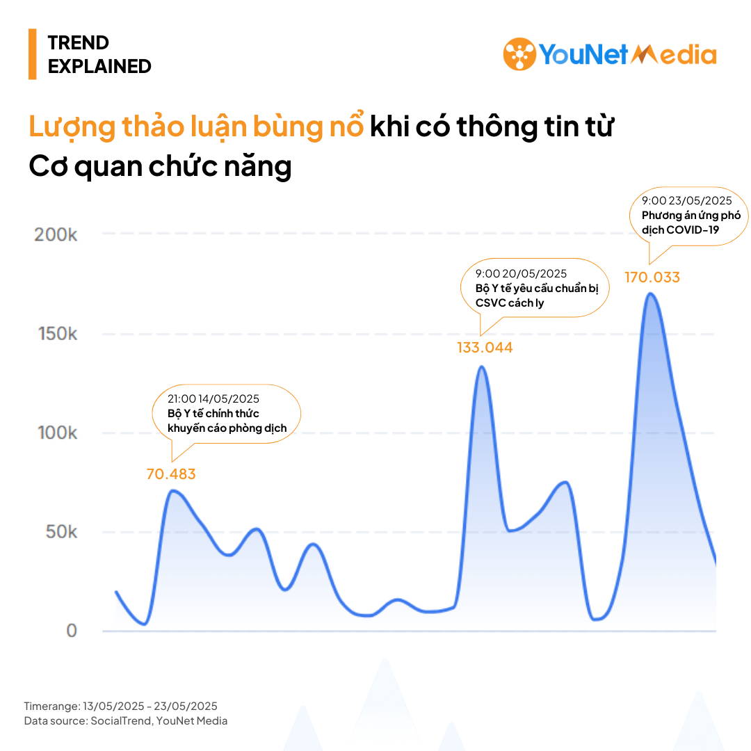 Su tro lai cua covid 19 dien bien thao luan