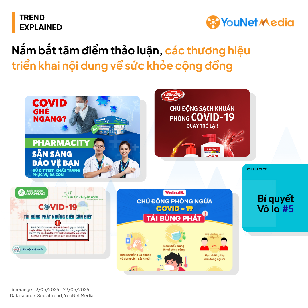 Su tro lai cua covid 19 hoat dong brand
