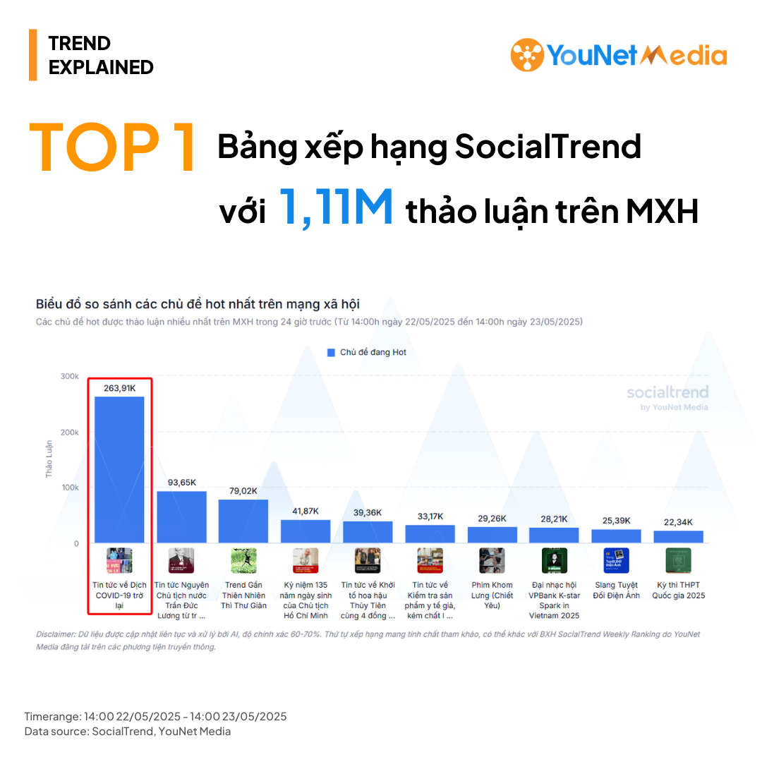 Su tro lai cua covid 19 top 1